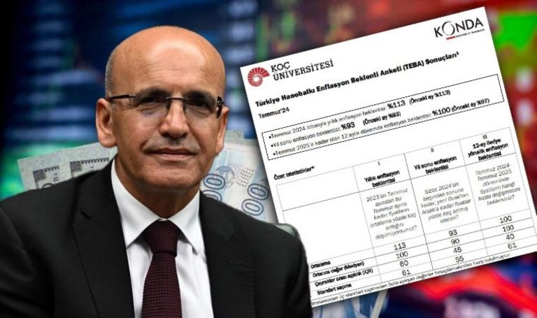 En kötümser grup emekliler: Vatandaşlara enflasyon beklentilerinin ne olduğu soruldu – Son Dakika Ekonomi Haberleri