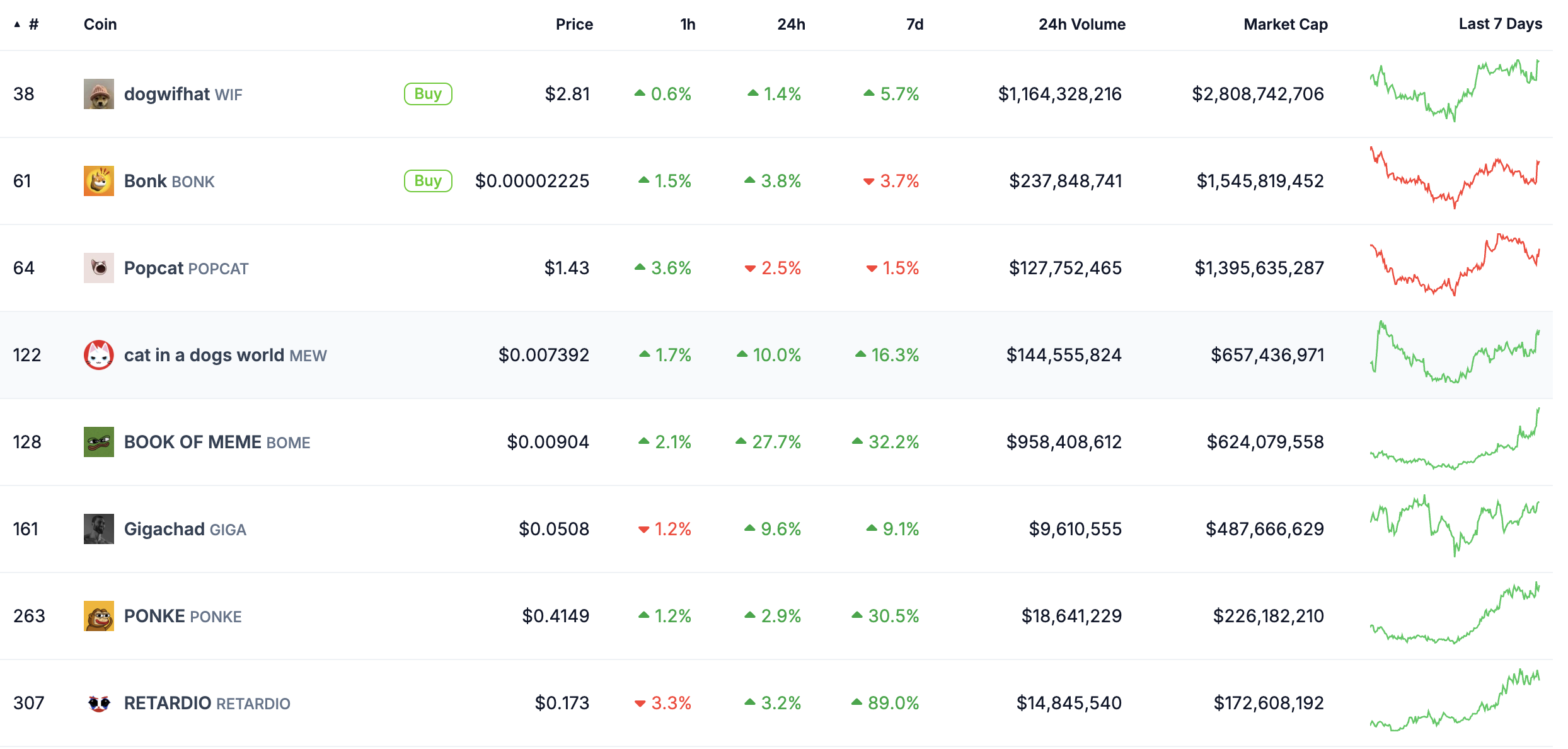 Coinbase, Kripto Para Birimleri, DApp'ler, Piyasalar, Kripto Para Borsası, Piyasa Analizi, Solana