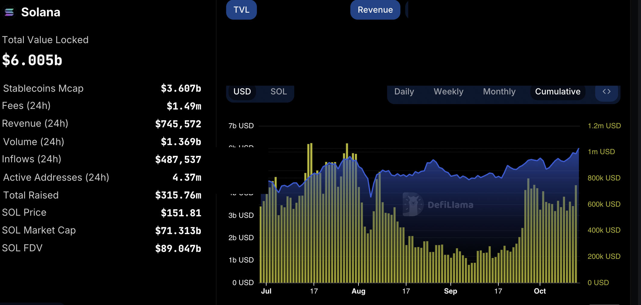 Coinbase, Kripto Para Birimleri, DApp'ler, Piyasalar, Kripto Para Borsası, Piyasa Analizi, Solana