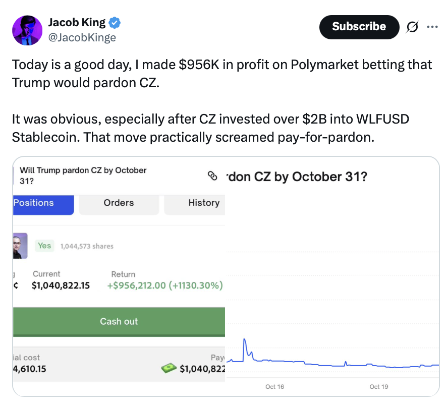 Kripto para birimleri, Bitcoin fiyatı