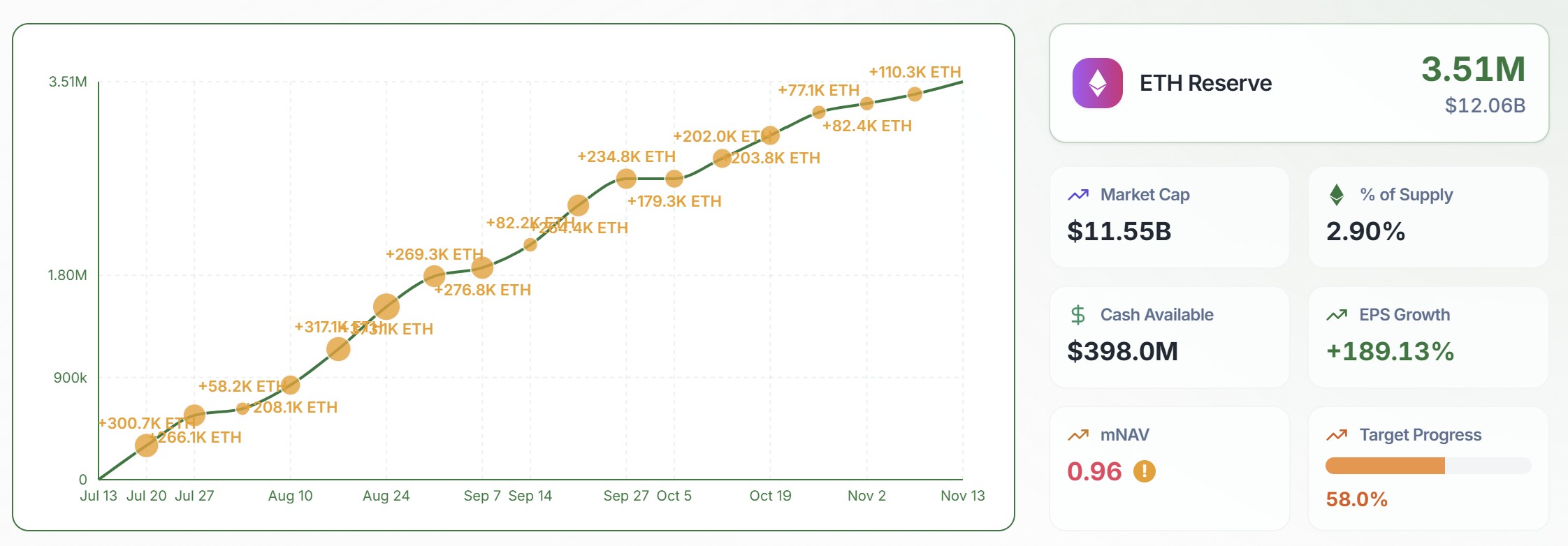 Kripto Paralar, Bitcoin Fiyatı, Teknoloji, Yatırımlar, Piyasalar, Kripto Para Borsası, Fiyat Analizi, Piyasa Analizi, Altcoin İzleme, Ether Fiyatı, Ethereum Fiyatı